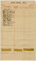 Perry Guards Muster Roll, Duval County, 1891