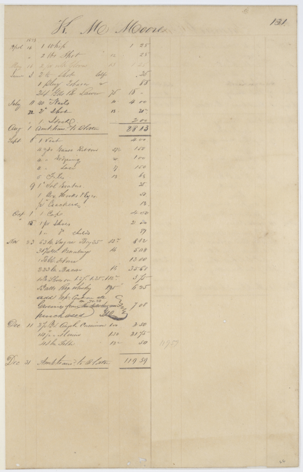 129