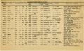 Boat Census Entry - Unnamed Vessel, Registered to Parker Etheridge