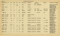 Boat Census Entry - Clyde, Registered to Acme Packing Co.
