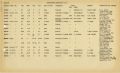 Boat Census Entry - Reliable, Registered to Green Point Fish & Oyster Co.