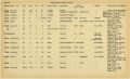 Boat Census Entry - Columbia, Registered to D.M. Andrew