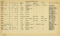 Boat Census Entry - Hero, Registered to Leon J. Edge