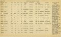 Boat Census Entry - ICV, Registered to A. Stalls