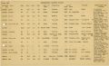 Boat Census Entry - Agnes, Registered to Leo Bonner