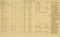 Boat Census Entry - Unnamed Vessel, Registered to Cultivated Oyster Farms Inc.