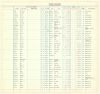 Florida State Prison Register: M, 1875-1959