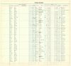 Florida State Prison Register: O, 1875-1959