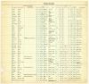 Florida State Prison Register: Q, 1875-1959