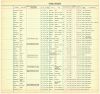 Florida State Prison Register: U, 1875-1959