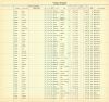 Florida State Prison Register: Y, 1875-1959