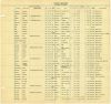 Florida State Prison Register: Z, 1875-1959