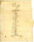 Three Instances of Voting by Roll Call in the Florida Territorial Legislative Council, 1837