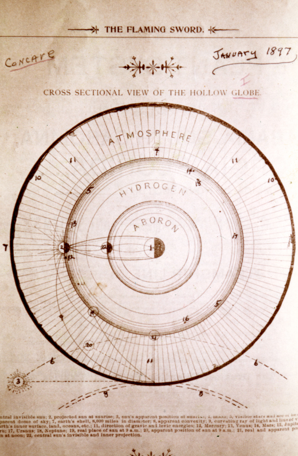 Cross sectional view of the hollow globe in "The Flaming Sword".