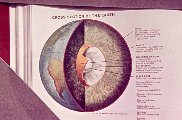 Cross section of the earth.