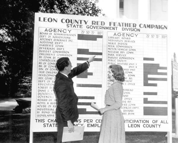 Red Feather Campaign billboard - Tallahassee, Florida.