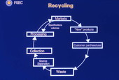 Florida Solar Energy Center (FSEC) recycling diagram